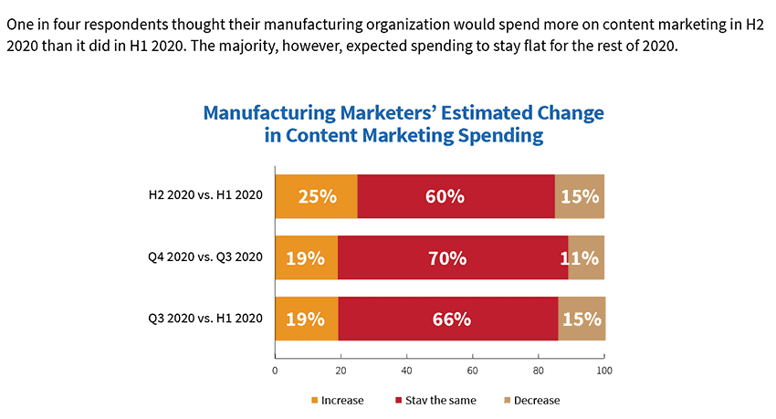 Manufacturing marketing H2 2020