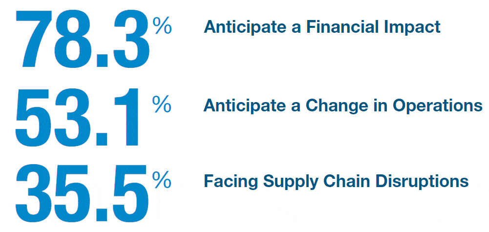 COVID-19's impact on U.S. manufacturers