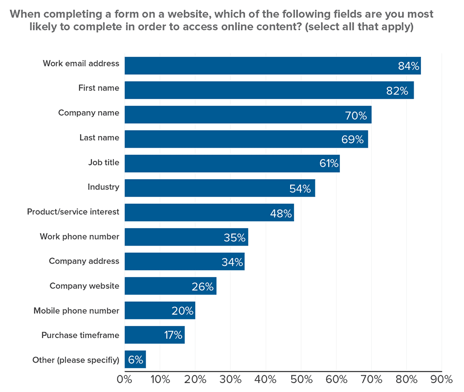 fields most likely to be filled by engineers