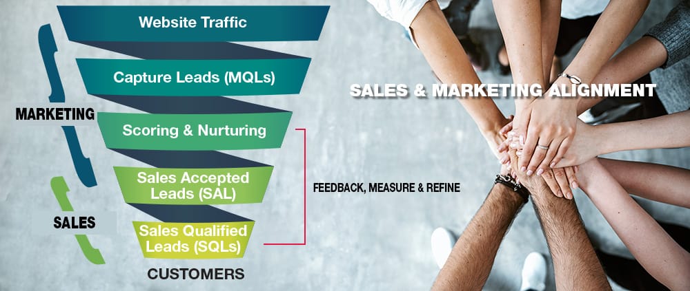 Industrial Marketing is Not Just for ToFU
