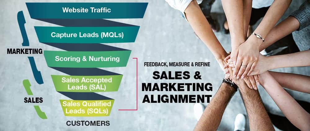 SAL for lead generation for manufacturers