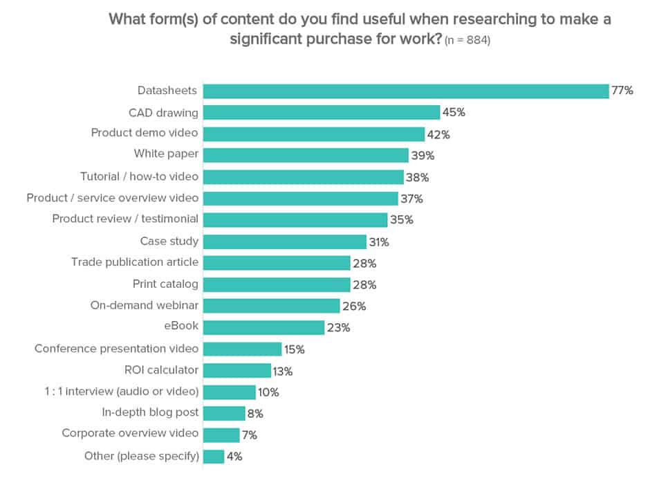 Content engineers want