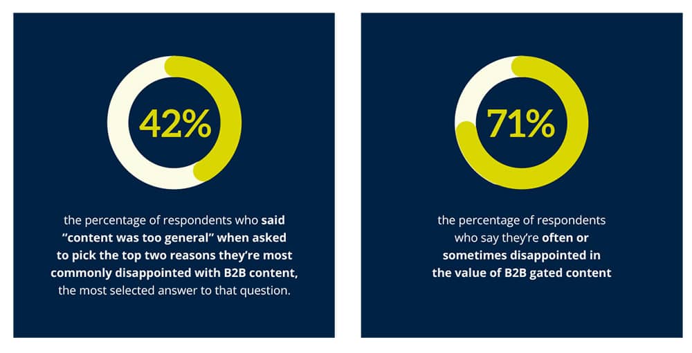 Gated content in industrial content marketing for manufacturers 