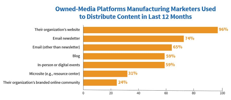 email newsletters for industrial email marketing