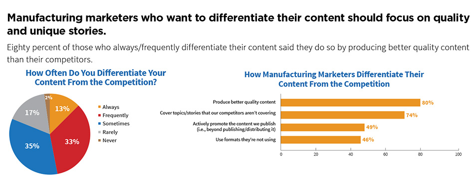 quality content for differentiation