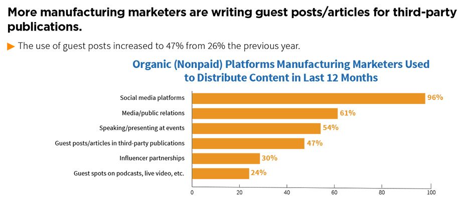 Promoting industrial blogs