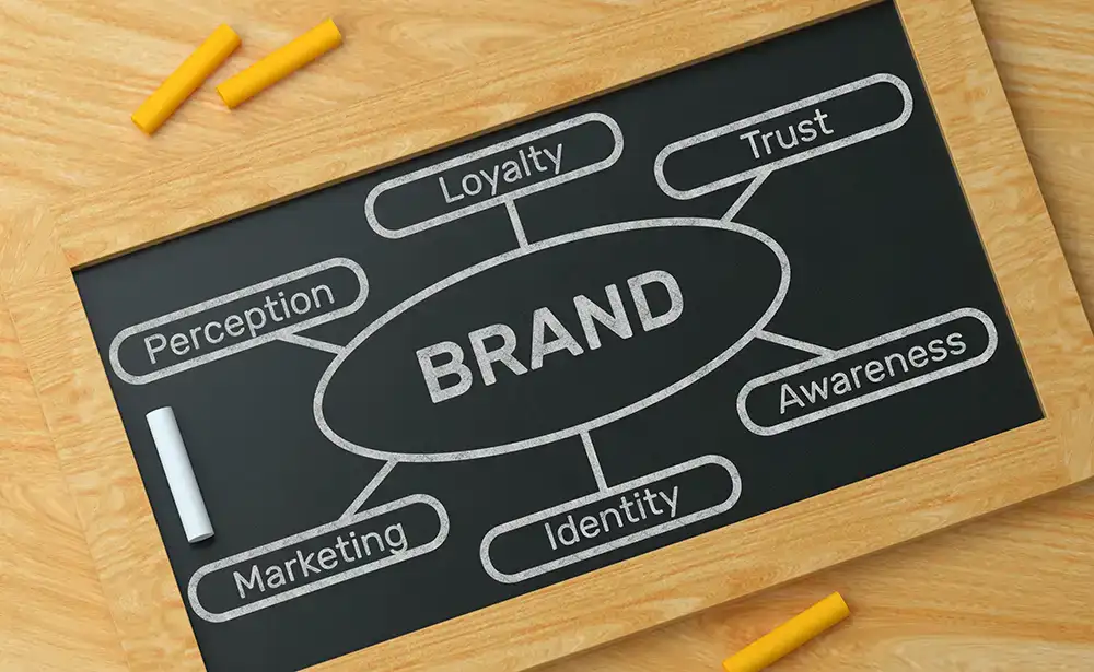 How to Use Manufacturing Branding & Industrial Lead Generation as a Power Couple