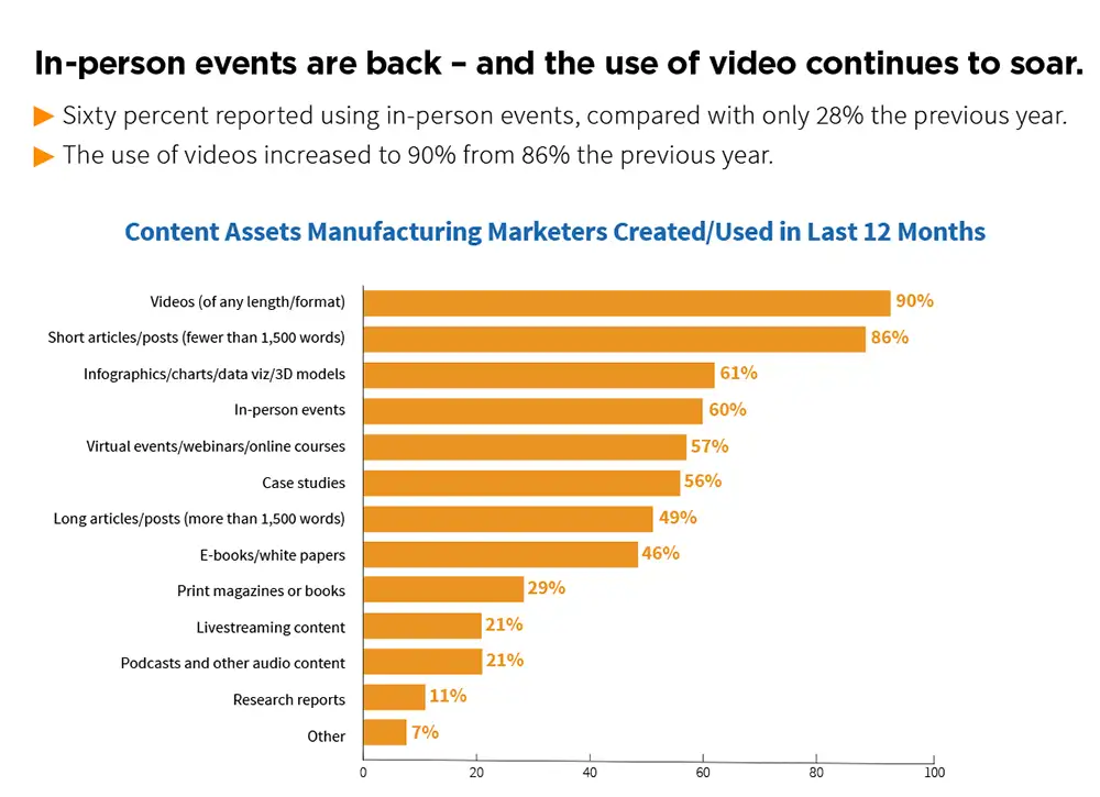 In-person events for manufacturing content marketing