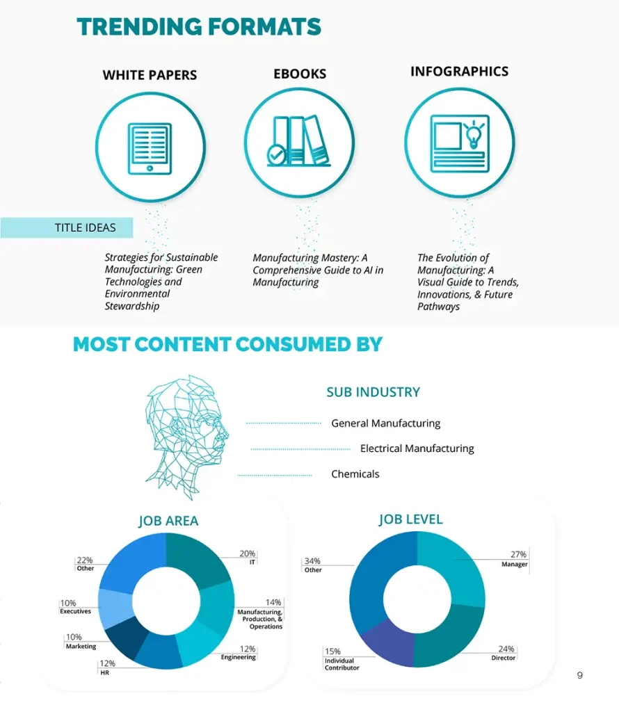Content consupmtion trends in manufacturing content marketing