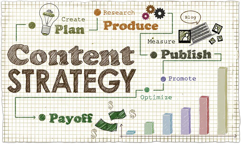 Manufacturing Content Marketing: 5 Key Considerations for Creating More Customer-centric Industrial Content